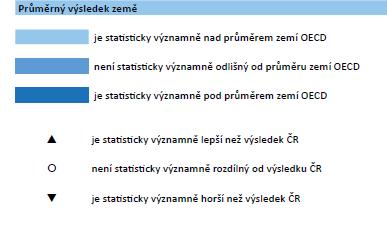 zúčastněných zemí