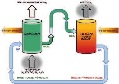 vzdělávání, vědy a výzkumu ve všech oblastech chemie, chemických a palivářských technologií, technologií ochrany životního prostředí a potravinářských technologií.