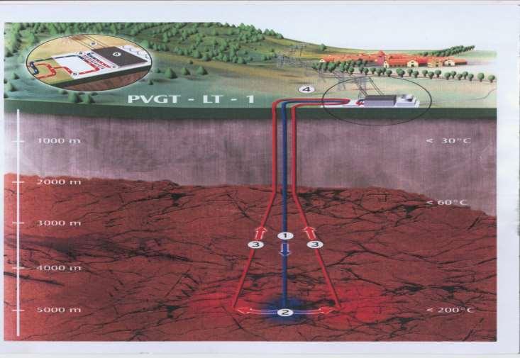 Geotermální energie Základní princip využití hlubinné geotermální energie (1 injekční vrt, 2