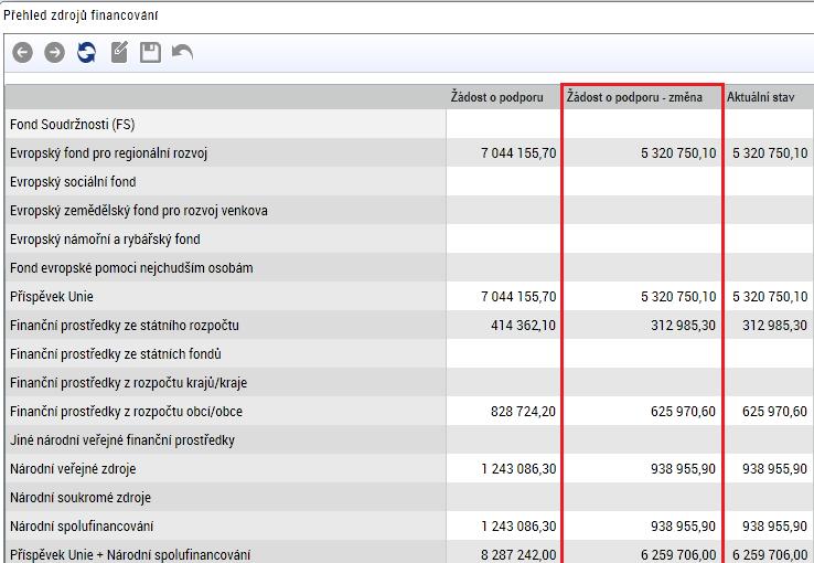 Pak už se rozpočet zobrazuje jako aktuální a automaticky se změní i záložka Přehled zdrojů financování.