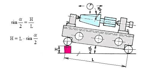 dlouho, dokud měřená plocha součásti není rovnoběžná se základnou, což zjišťujeme číselníkovým úchylkoměrem.