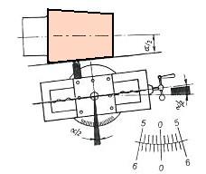 2. Pootočením nožových saní o úhel 2 α Povrchové úsečky kuželové plochy jsou skloněny k ose soustružení pod úhlem α /2.