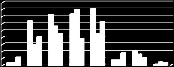 155,865 110,459 11,235 42,801 31,153 8456 8457 8458 8459 8460 8461 8462 8463 450,530 620,332 mil.