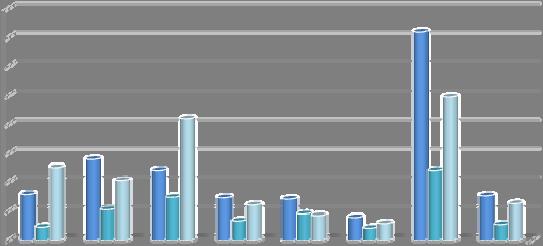Obráběcí a tvářecí stroje leden březen 2009,2010,2011 mil.czk Machine Tools, Jan March 2009,2010, 2011 in mil.