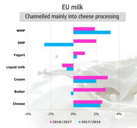 Zdroj: DG AGRI Předpoklad