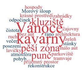 Občané města v této otázce zaznačili celkem 8169 bodů a to především v oblasti centra města.