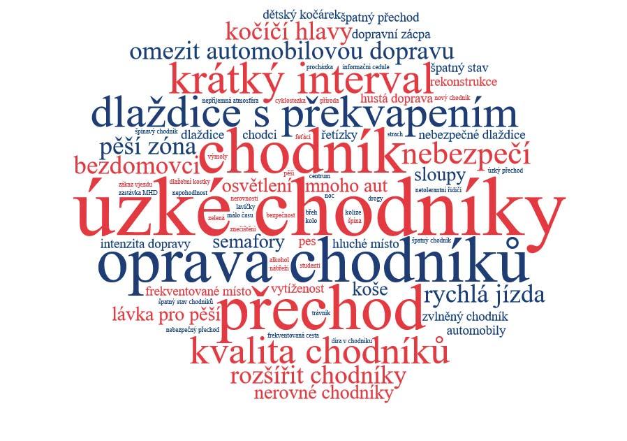 V rámci této otázky respondenti zaznačili většinu významných ulic v Olomouci, proto je těžké identifikovat určité hot-spoty.
