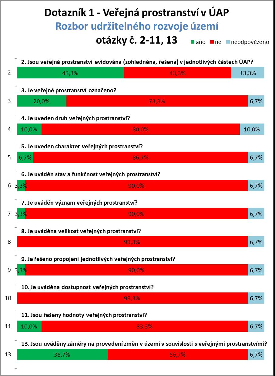 DOTAZNÍK