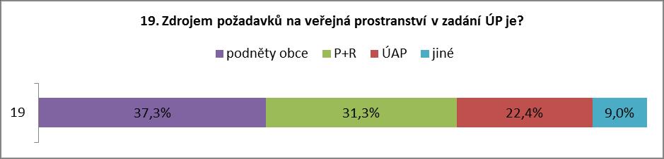 K danému si dovolím poznámku.