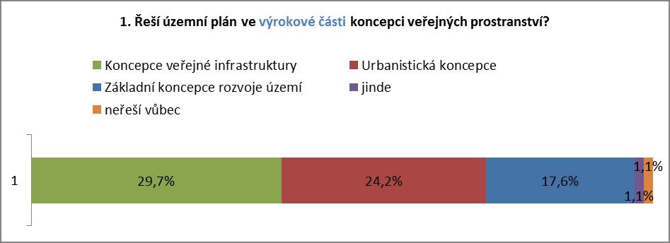 DOTAZNÍK