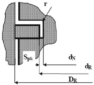 .. d R = 62.6mm průměr drážky pro pístní kroužek... d N = 61.4mm radiální vůle pístního kroužku... S pk = 0.