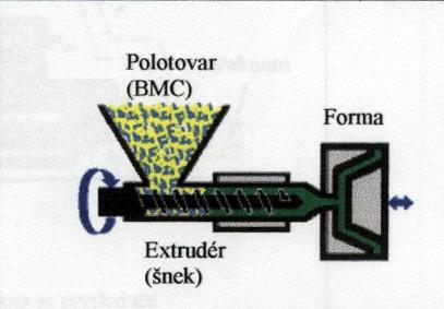 Výroba kompozitu - IM