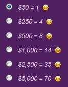 Z mojej skúsenosti je najlepšie nastaviť hodnoty 1000$ pre Salón krásy a 500$ pre Hlasovanie.