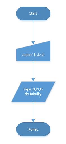 3. Algoritmy 3.1 Referenční box Obr.
