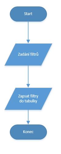 Z tabulky se vyčte měřící povrch, počet odrazových rovin a velikost referenčního boxu, měřících vzdáleností, poloměr a výšku válce.