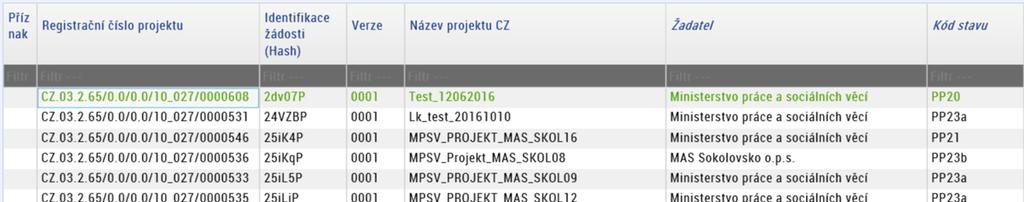 3 PŘIŘAZENÍ APLIKAČNÍCH KOMPETENCÍ K PROJEKTOVÝM ŽÁDOSTEM Každé žádosti o podporu je nutné přiřadit uživatele MAS s aplikační kompetencí Manažer projektu IN.