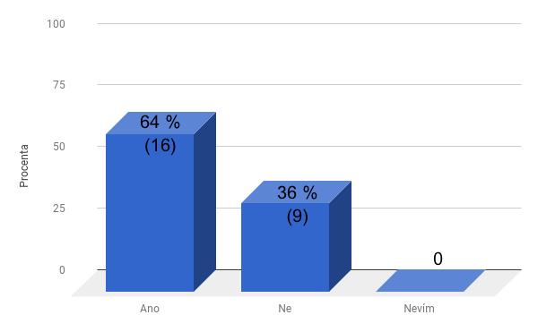 Žádné dítě bylo krmeno z lahvičky. 1/5 respondentek, které dítě dokrmovaly, personál neukázal, jak to dělat bez lahvičky a nenaučil je, jak tento způsob efektivně využívat.