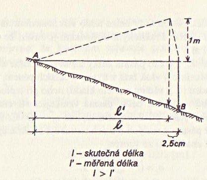 SYSTEMATICKÉ CHYBY PŘI MĚŘENÍ DÉLEK