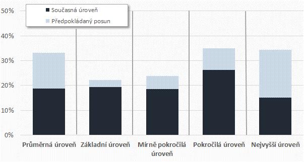 Současná úroveň rozvoje školy jako centra