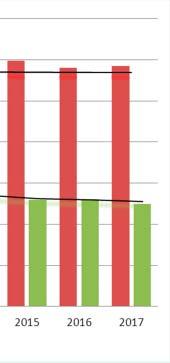 Vzhledem k tomu, že se jedná o trend potvrzený v průběhu let, je potřebné učinit v rámci nemocnice strukturální a organizační opatření.