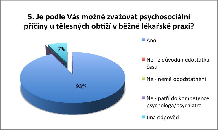 Z tabulky č.