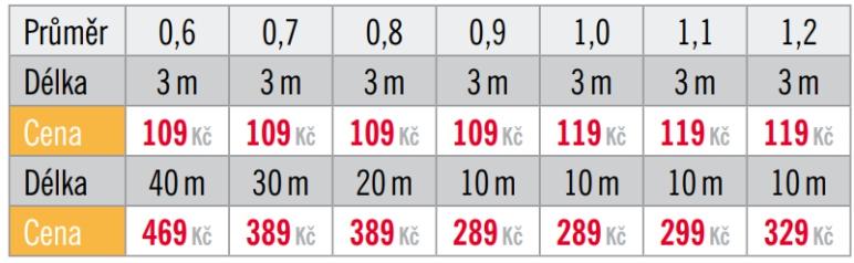 kód viz obrázek 639,- 399,499,- SCOTCH BRITE Kotouče pro konečné leštění pryskyřic, materiálů na individuální otiskovací lžíce a