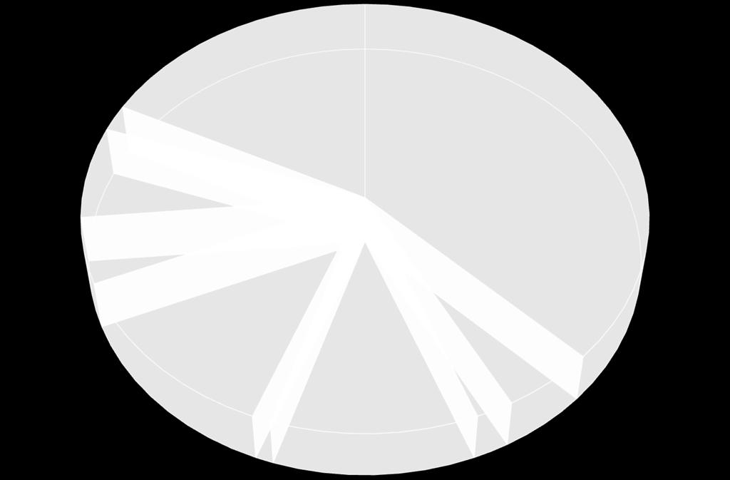 přípravky; 18% návykové látky; 2% léky; 38% organická