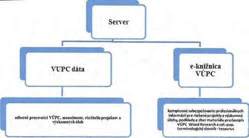 inžinierstvo; TS12: Úspora materiálov, vody a energií, obnoviteľná energia; TS13: Ochrana životného prostredia, odpady tuhé, kvapalné a plynné, znečisťovanie, ekológia, udržateľnosť vývoja, hygiena a