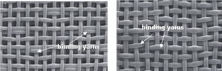 34 papír a celulóza 72 (2 3) 2017 papírenská síta Efekt struktury a vazby formovacího síta na odvodňovacích vlastnostech The Effect of Center Plane Resistance on the Drainage Property of Forming