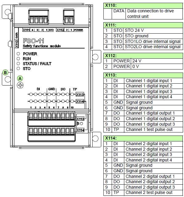 Obrázek 24 Bezpečnostní modul FSO-11