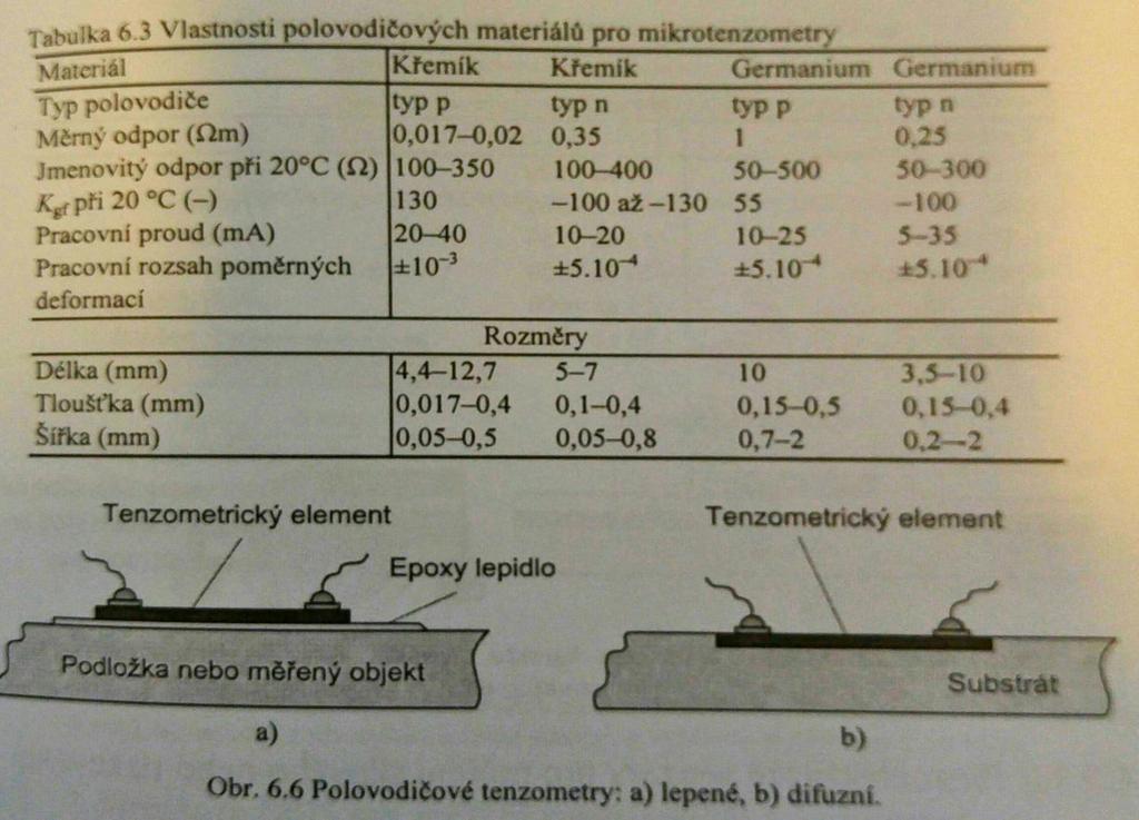 Mikrosenzory
