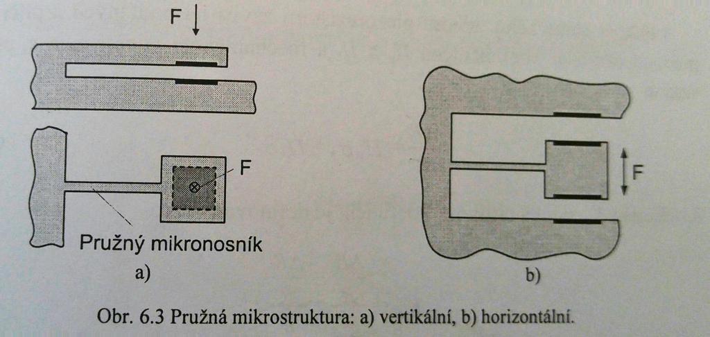 Pružná