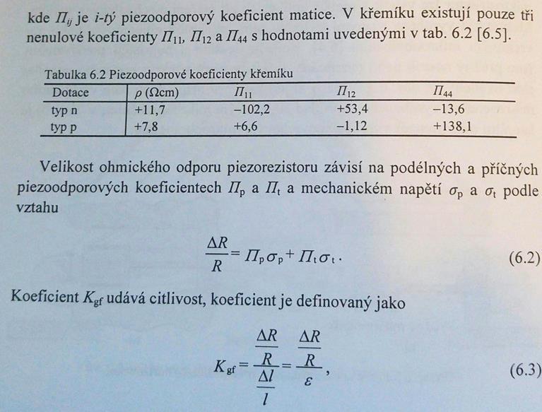 Si