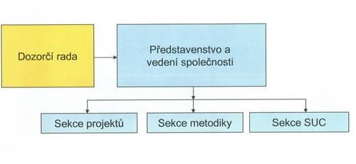 Založením PPP Centra byla naplněna doporučení Světové banky vytvořit samostatnou jednotku zaměřenou na fiskálně bezpečnou implementaci PPP.