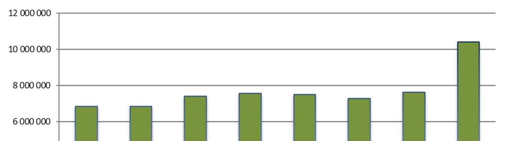 CPI BYTY, a.s. VÝROČNÍ ZPRÁVA 2017 OCENĚNÍ NEMOVITOSTÍ Finanční výkazy společnosti CPI BYTY k 31.