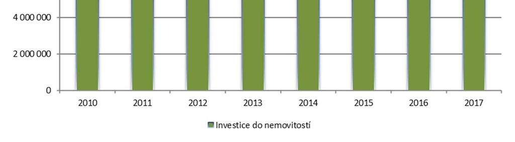 Financial Reporting Standards - IFRS) ve znění přijatém EU, které obsahují použití fair value metody pro