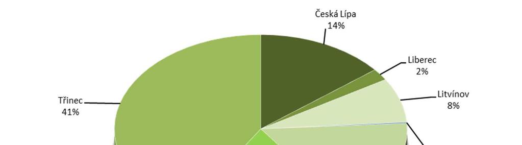 Protože investice do nemovitostí vlastněné společností CPI BYTY musí být stanoveny ve fair value, je