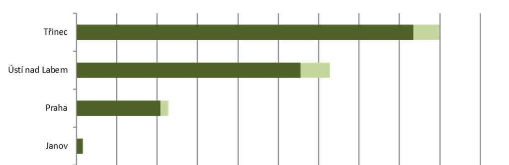 CPI BYTY, a.s. VÝROČNÍ ZPRÁVA 2017 ANALÝZA VÝNOSŮ A ROZVAHY V roce 2017 Společnost dosáhla účetního zisku ve výši 2 214 647 tis. Kč (2016: účetní zisk 340 990 tis. Kč).