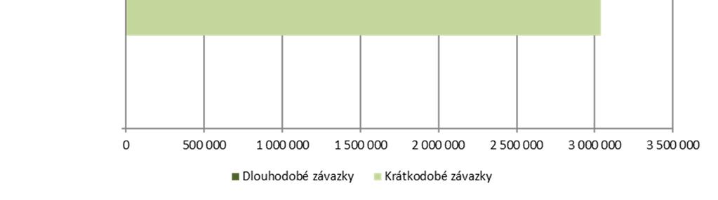 května 2013 dluhopisy společnosti CPI BYTY byly vydány v rámci dluhopisového programu s celkovým objemem 3 800 mil. Kč. Dne 31.
