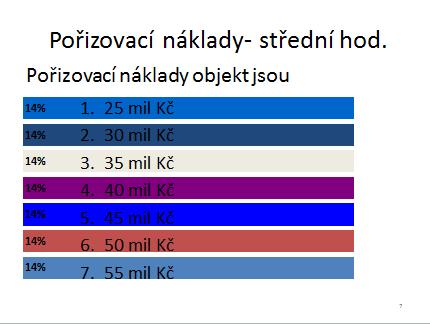 Software pro hodnocení projektů 41 ručně upravit a přepsat do rozhodovacího stromu aplikace PREV. Toto nyní zvládne program samostatně.