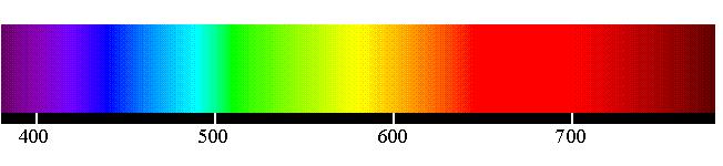 Viditelná oblast spetra 39 75 nm ultrafialová oblast (UV) 39 3 nm blízá UV 39 35 nm UVA 3 nm střední UV 35 8 nm UVB nm daleá UV 8 nm UVC nm extrémní UV nm vauová UV,75,4 m blízá IR,4 3 m rátovlnná IR