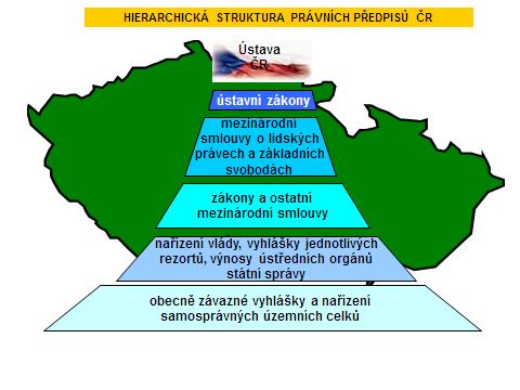 Základní legislativa krizového řízení Ústavní zákon č. 1/1993 Sb., Ústava ČR, Ústavní zákon č. 110/1998 Sb.