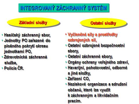 V případě, že základní složky IZS nejsou schopny svými silami a prostředky krizovou situaci zvládnou, nebo je vzhledem k jejímu rozsahu zřejmé, že ji nezvládnou, použijí se v souladu s platnými