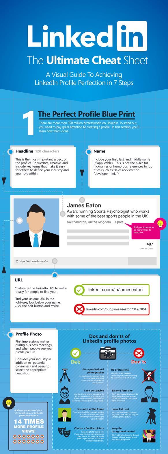 LinkedIn titulek Učitel pomůže studentům napsat Jméno. Instrukce jsou v infografickém vizuálním průvodci. Učitel pomůže studentům vytvořit titulek.