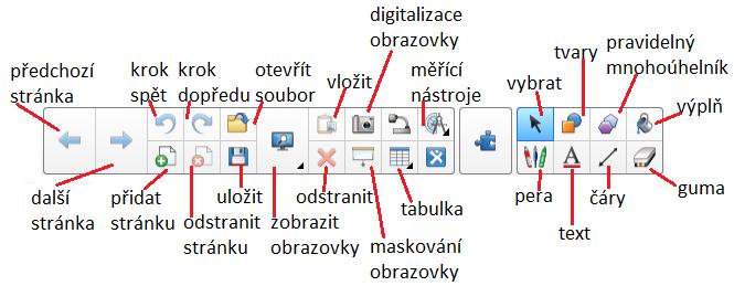 2: Panel nástrojů Předchozí stránka přepneme se na předchozí stránku v prezentaci (najdeme i v levém dolním rohu).