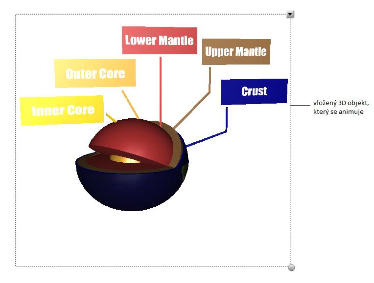 4.2.3 3D Objects V poslední popsaný záložce se nacházejí 3D animované objekty, které můžou zpestřit výuku a slouží k podpoře názornosti. Ukázka: Obrázek 4.