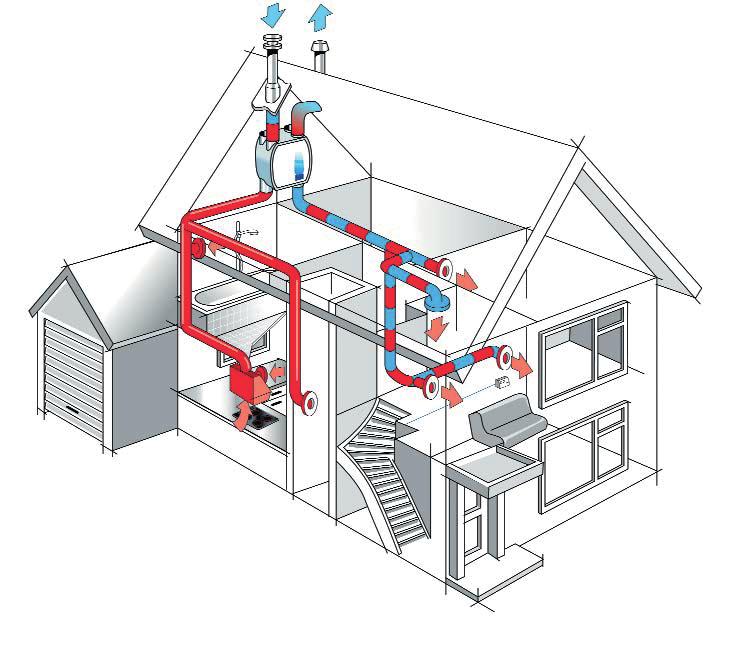 Po sejmutí víka je možno provést periodické revize elektroinstalace a výměnu filtrů. Připojení odvodu kondenzátu se provádí přes sifonový pachový uzávěr na odpadní vedení nebo dešťový svod.