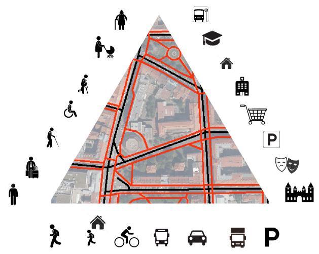 Statická data DATA PRO MULTIMODÁLNÍ PLÁNOVÁNÍ Silniční doprava a parkování Pěší doprava Veřejná doprava Cyklistická doprava On-line data