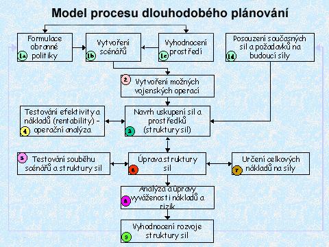 ALIANČNÍ PLÁNOVÁNÍ STAV, VÝVOJ A JEHO HARMONIZACE S NÁRODNÍMI POSTUPY ke komplexnosti bezpečnostního prostředí a rozšiřujícímu se spektru bezpečnostních hrozeb a rizik se nemůže jednat o scénář