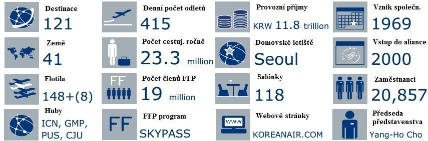 spojů na obrazovkách jednotlivých GDS, čímţ lze zajistit vyšší prodejnost a menší vyuţívání linek ostatních dopravců.